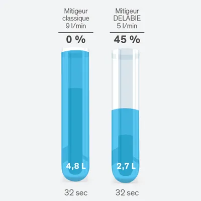 Moins d’eau, plus d’hygiène : le nouveau défi des établissements de santé