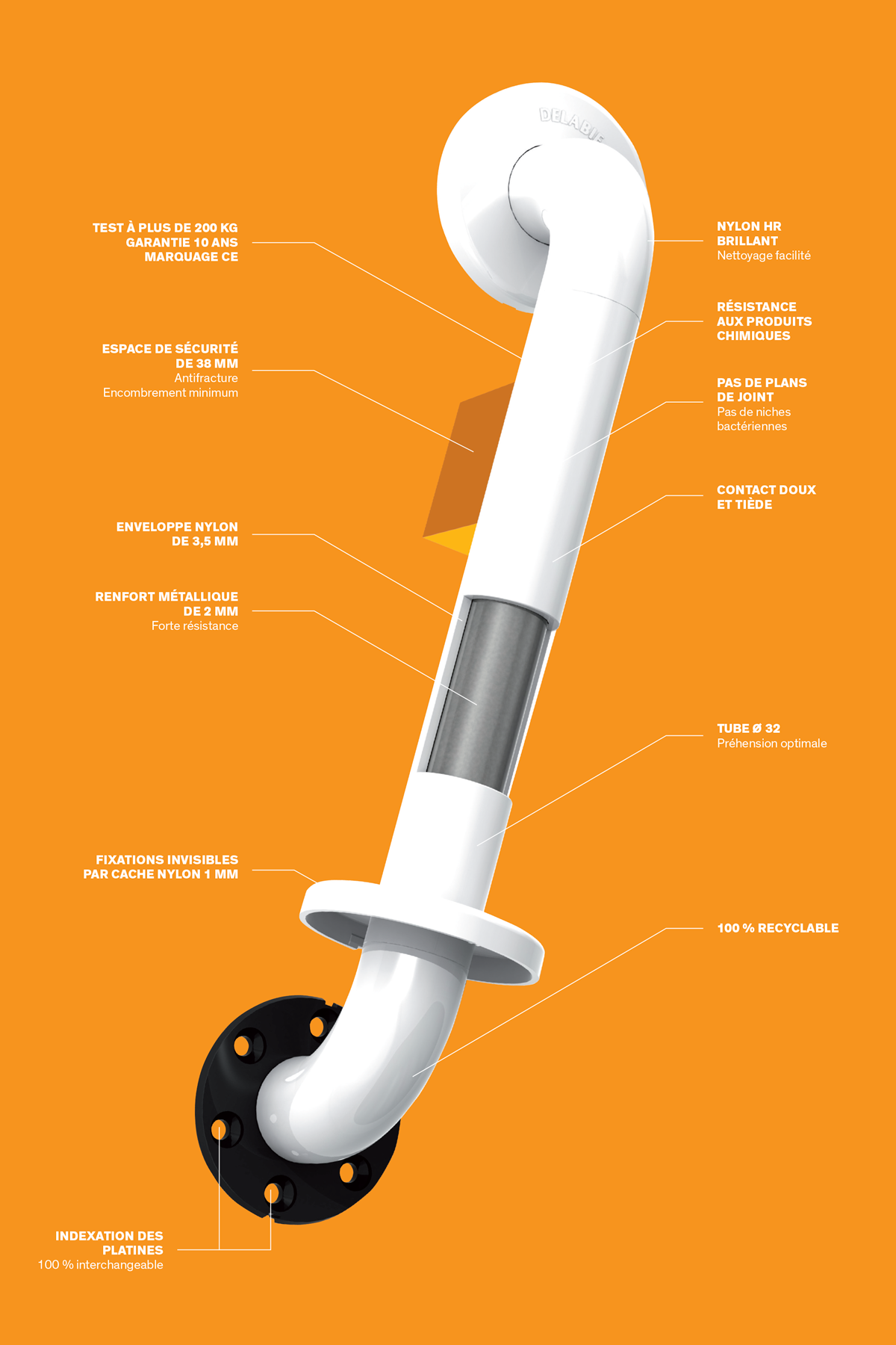 Nylon HR : résistance aux produits chimiques