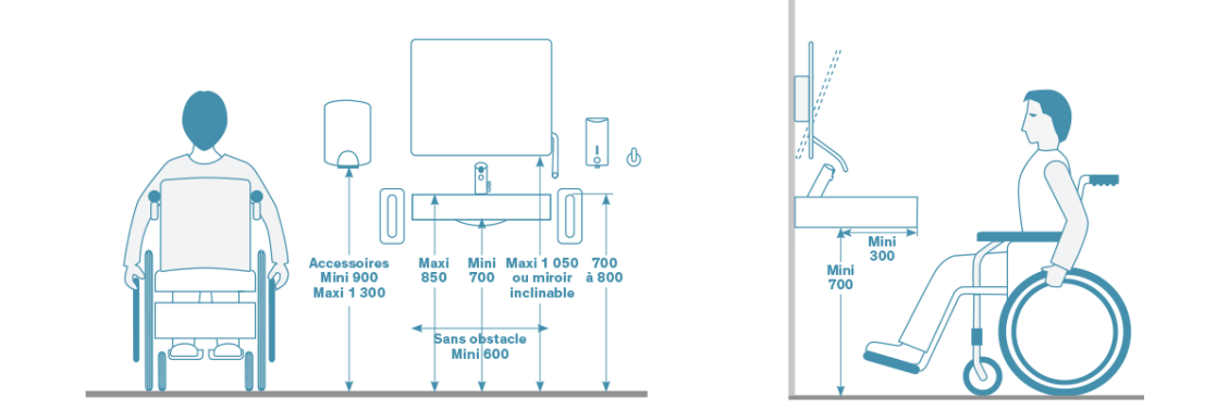 Lavabo PMR